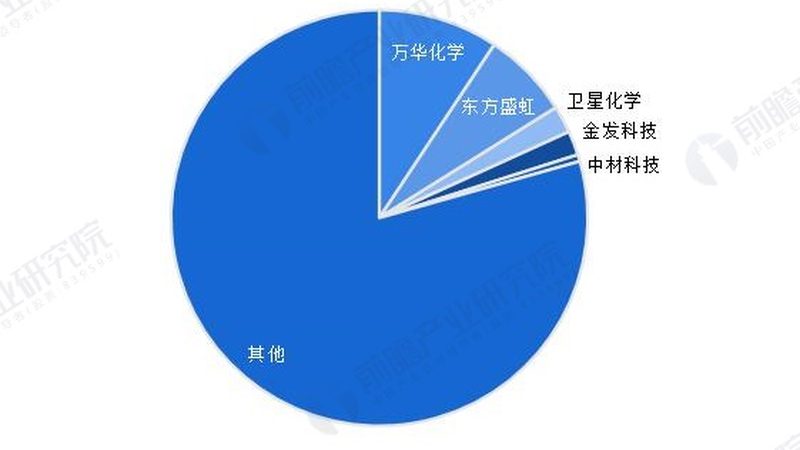 有机化工原料进出口手续审批时间受多种因素影响，以下列举几个主要因素：